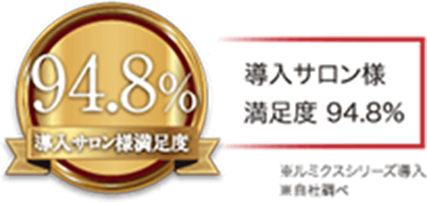 導入サロン様満足度94.8% *ルミクスシリーズ導入 *自社調べ